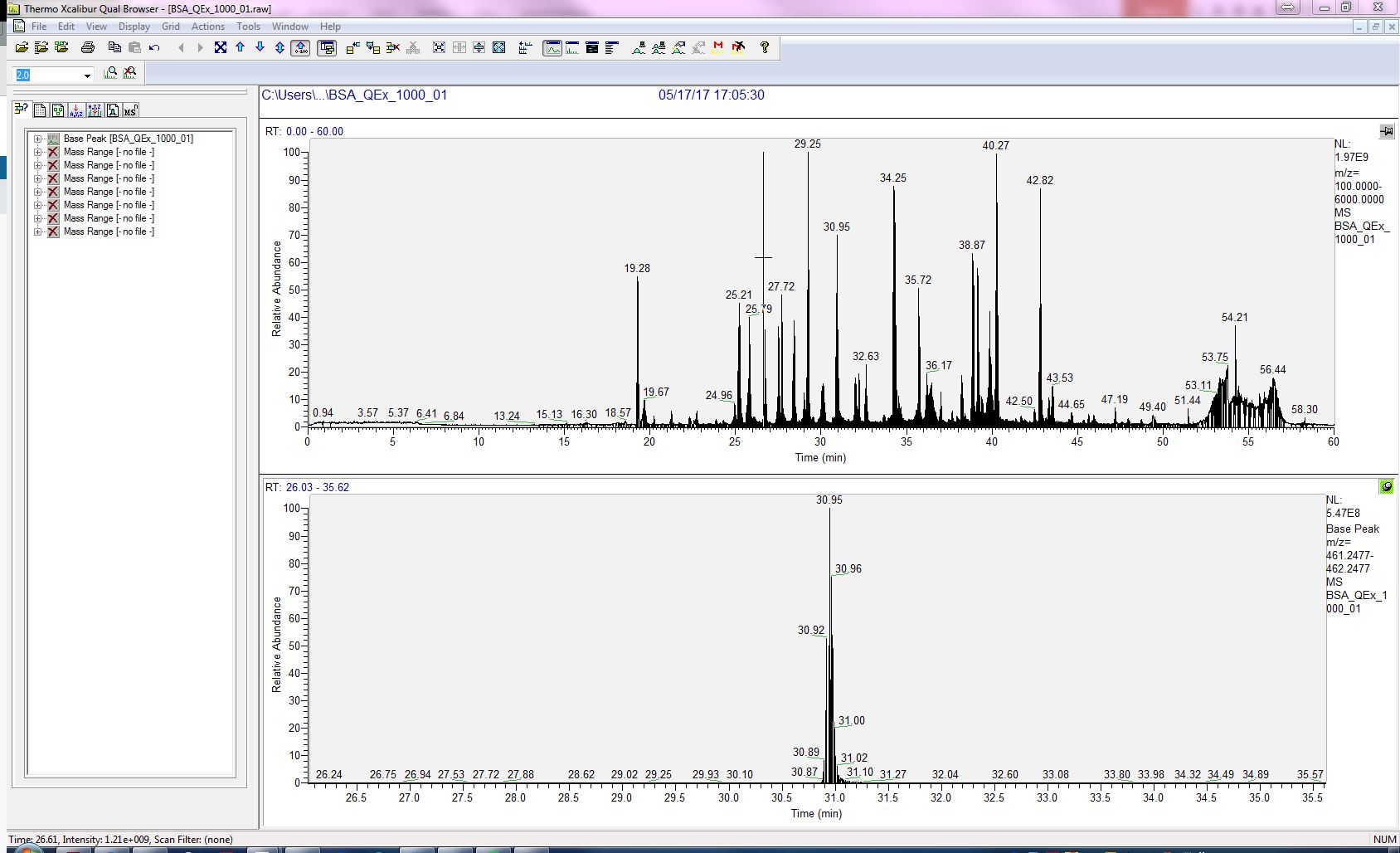 Truncated peaks in unscheduled data: /home/support