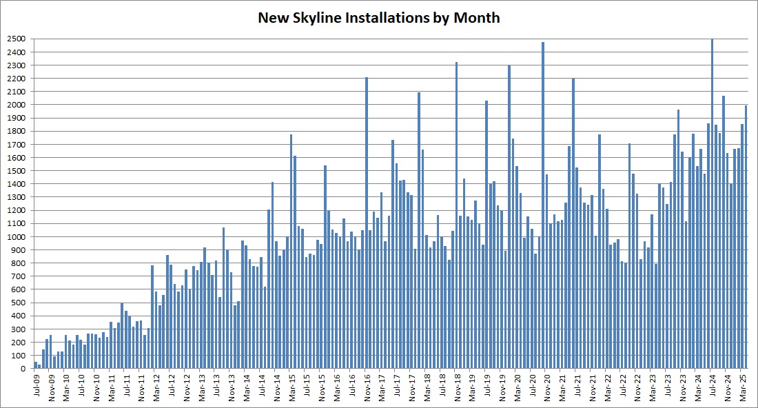 Skyline Installations