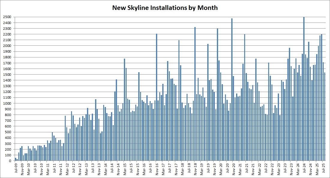 Skyline Installations