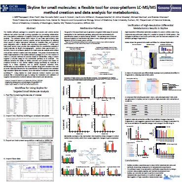 MSACL 2015 Poster